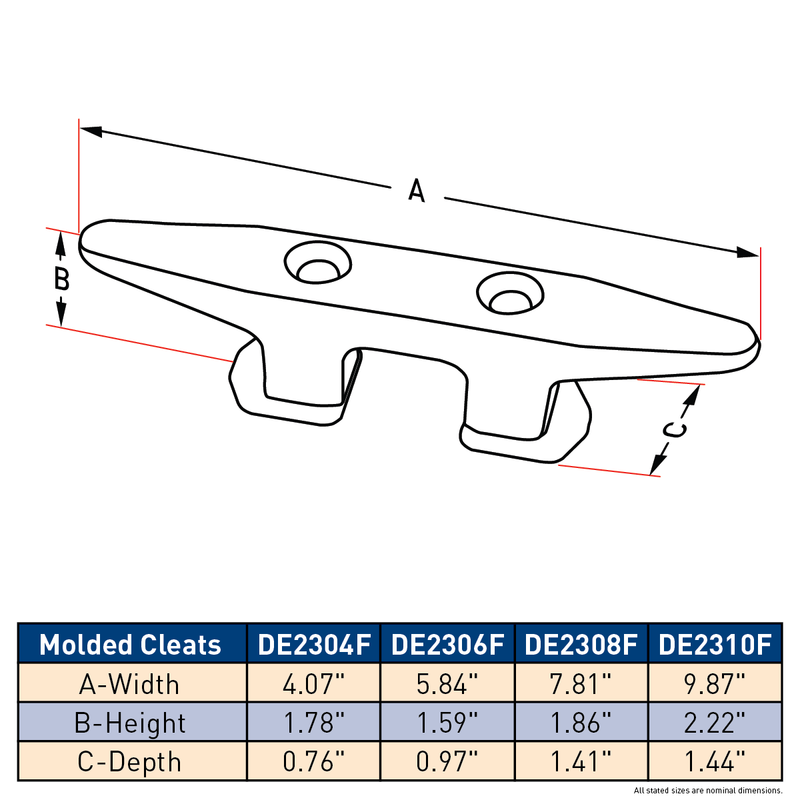 Dock Edge Polyethylene Molded Cleats - (4 sizes)