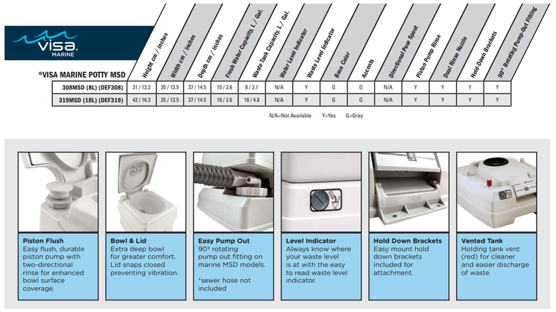 Sanitation Equipment Visa Marine Portable Toilet (8 & 18 Litre Options)
