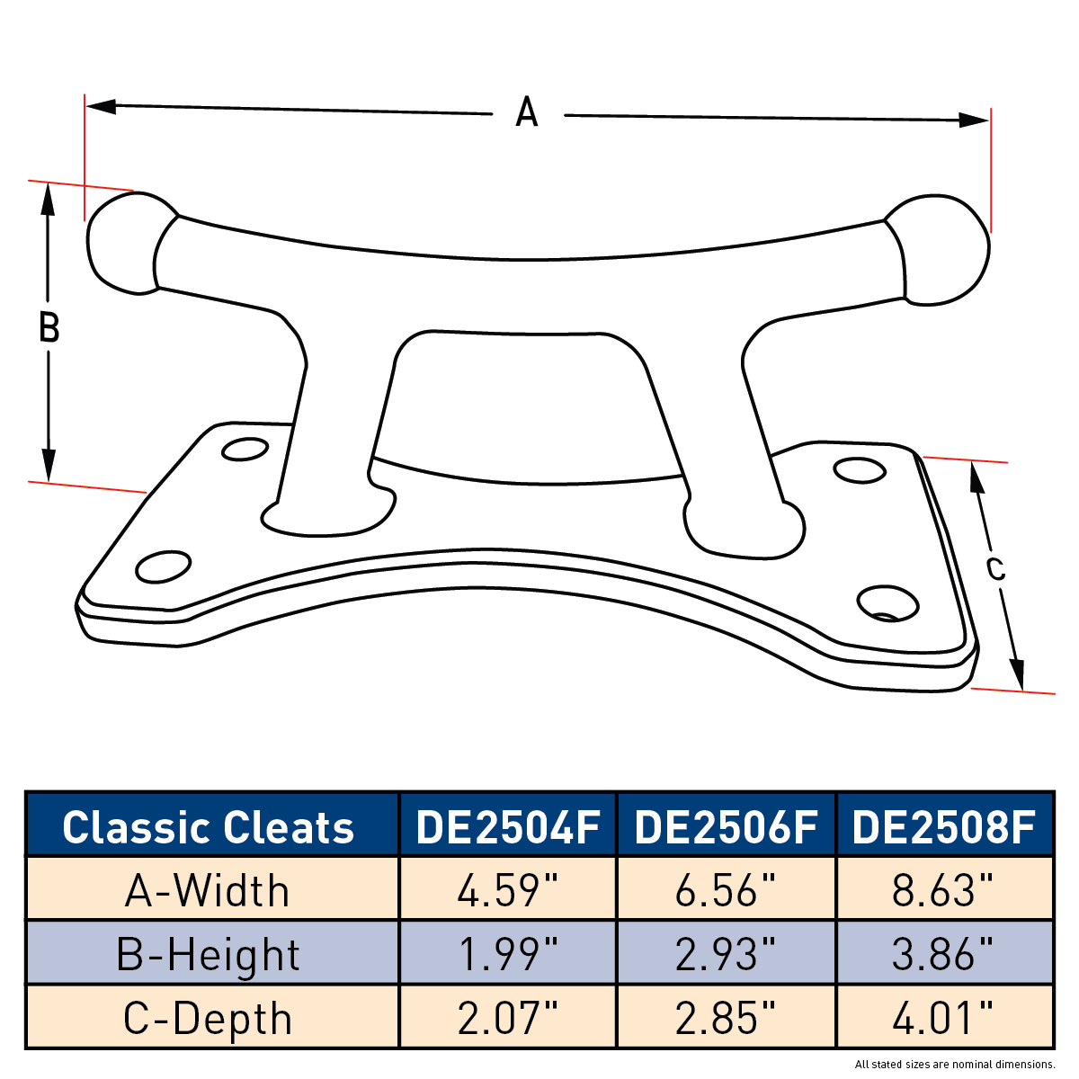 Dock Edge Classic Cleats - (3 sizes)