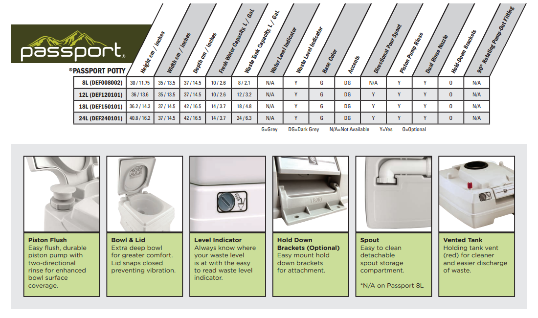 Sanitation Equipment Passport Portable Toilet (8, 12, 18 & 24 Litre Options)