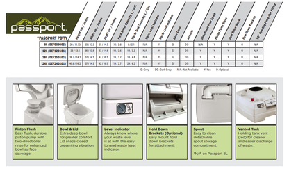 Sanitation Equipment Passport Portable Toilet (8, 12, 18 & 24 Litre Options)