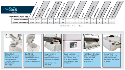 Sanitation Equipment Visa Marine Portable Toilet (8 & 18 Litre Options)