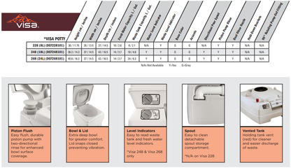 Sanitation Equipment Visa Portable Toilet (8, 18 & 24 Litre Options)